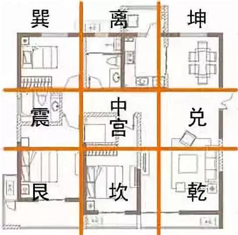 房屋九宮格|家居風水之九宮方位定位法